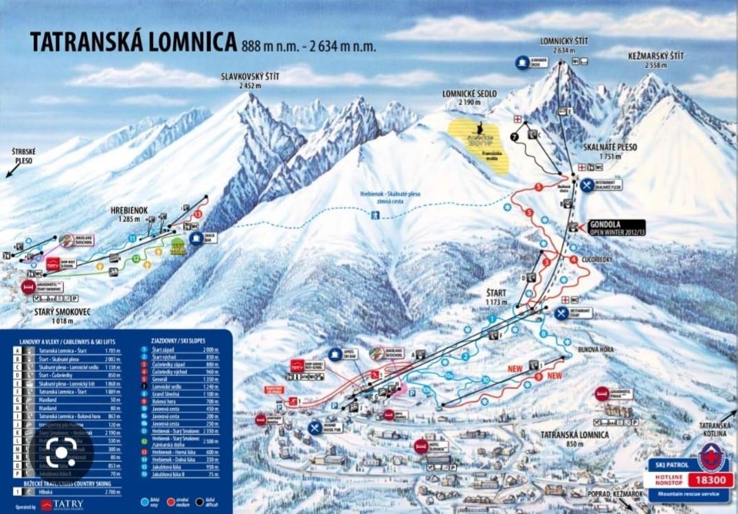 Apartment Tatry Hiking & Wellness Vel'ka Lomnica Extérieur photo
